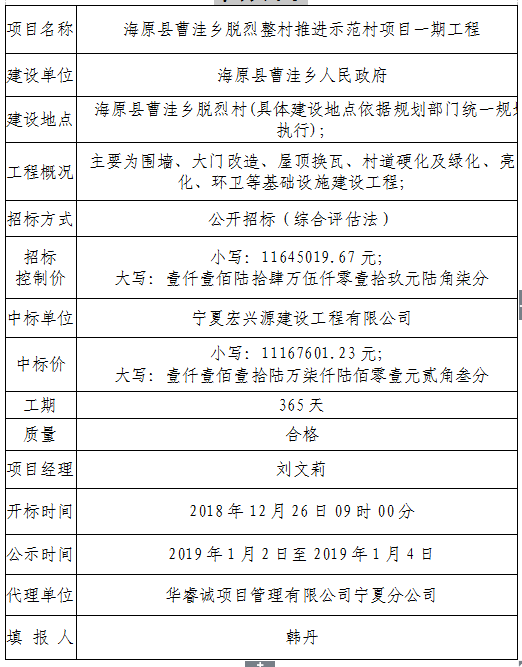 海原县曹洼乡常住有多少人口_海原县曹洼中学图片