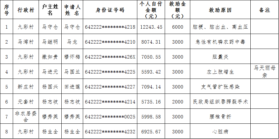 海原县2020gdp_海原县的经济概况