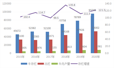 海原县2020gdp_海原县的经济概况